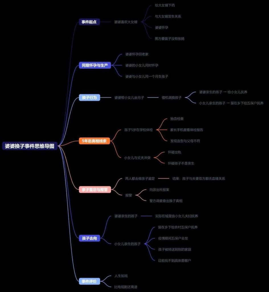 图片[4]_江门丈夫娘给女婿下药事件还有后续亲妈下药借腹生子换外孙_吃瓜站_网红黑料丨极品美女